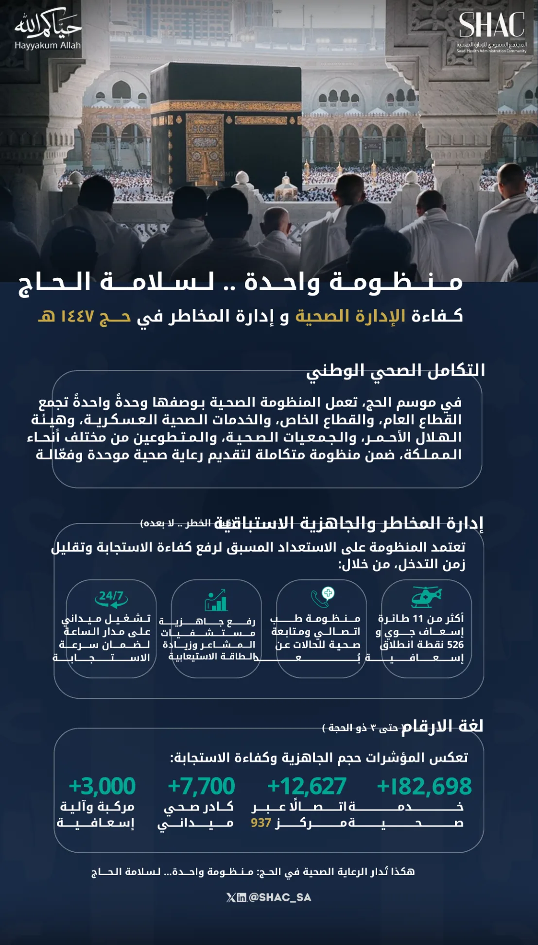 منظومة واحدة .. لسلامة الحاج
